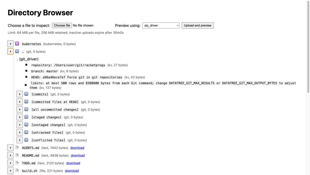 Datatree showing the Git repository view